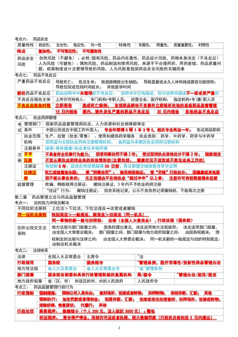 法规三色笔记.pdf_第2页