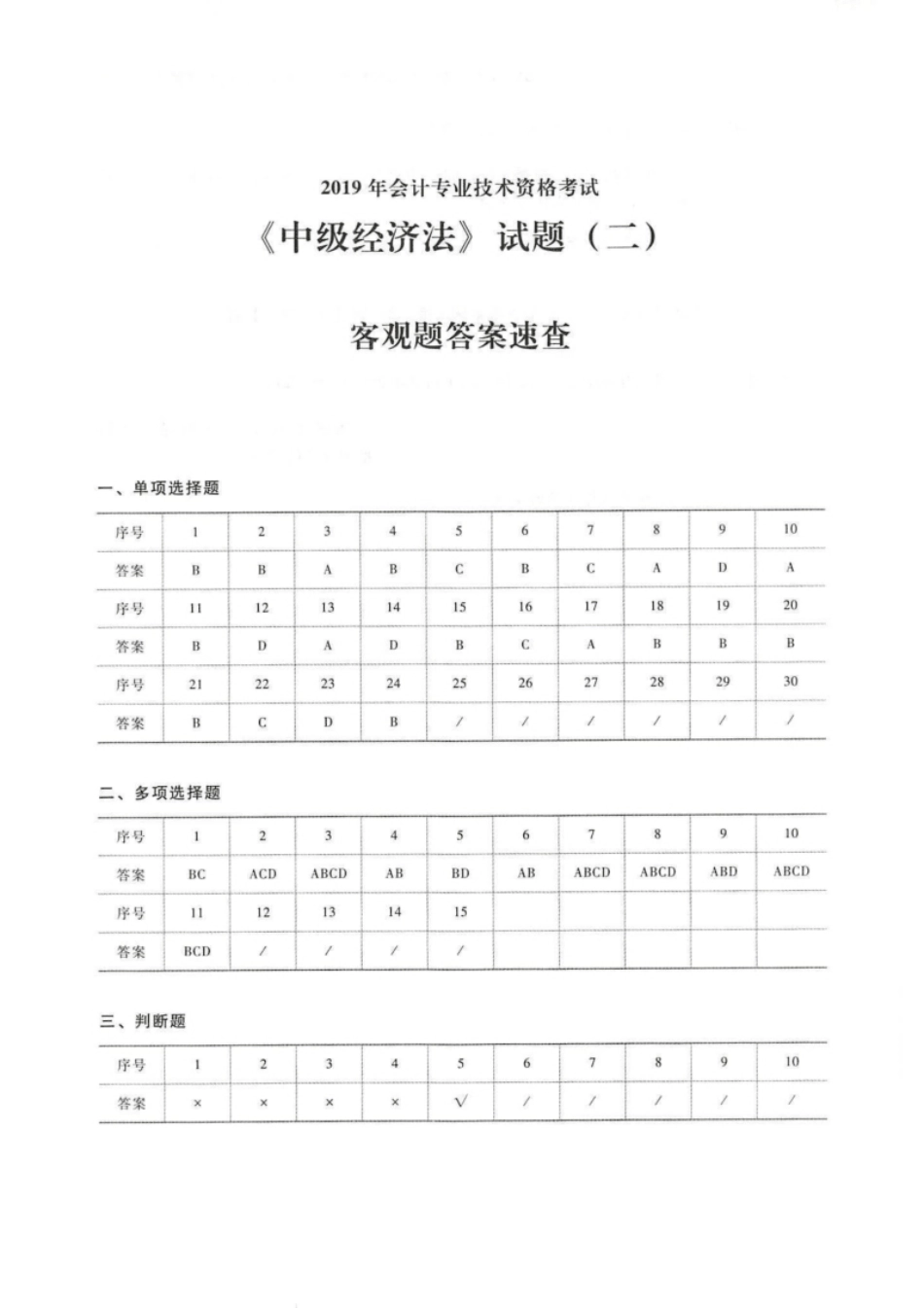 2019年《中级经济法》(二)答案解析-已压缩.pdf_第1页