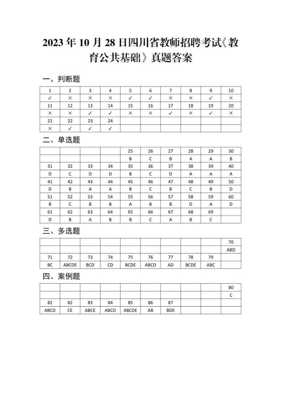 2023年10月28日四川省教师招聘考试《教育公共基础》真题答案（考生回忆版）.pdf_第1页