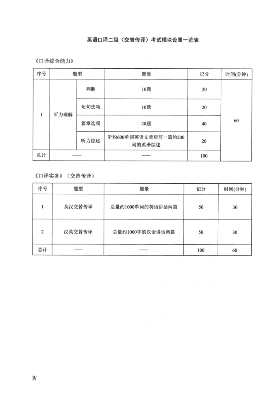 二级：英语口译实务真题及解析_全国翻译资格水平考试.pdf_第2页