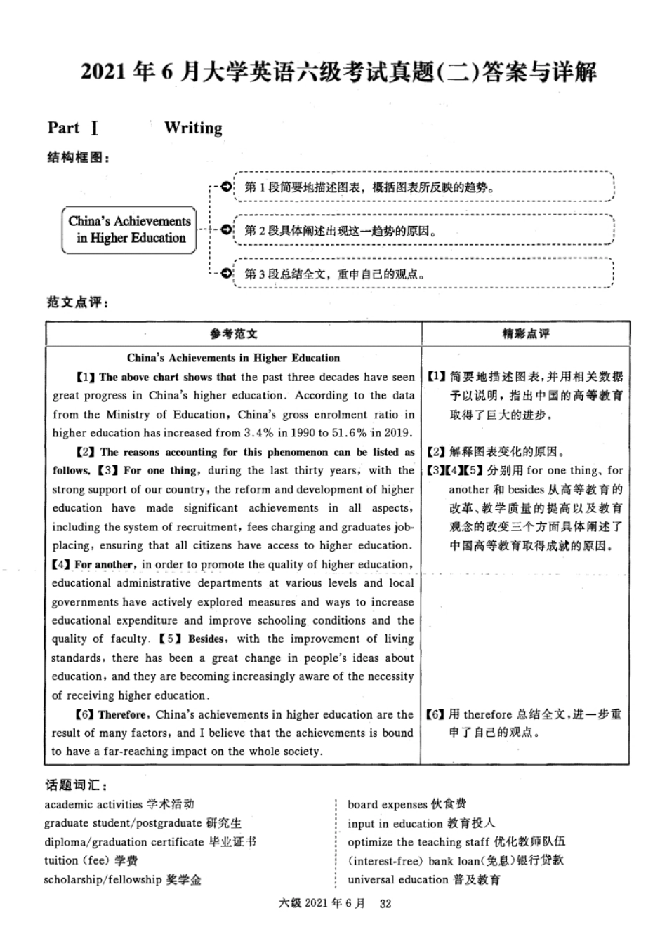 2021.06大学英语六级真题解析02.pdf_第1页