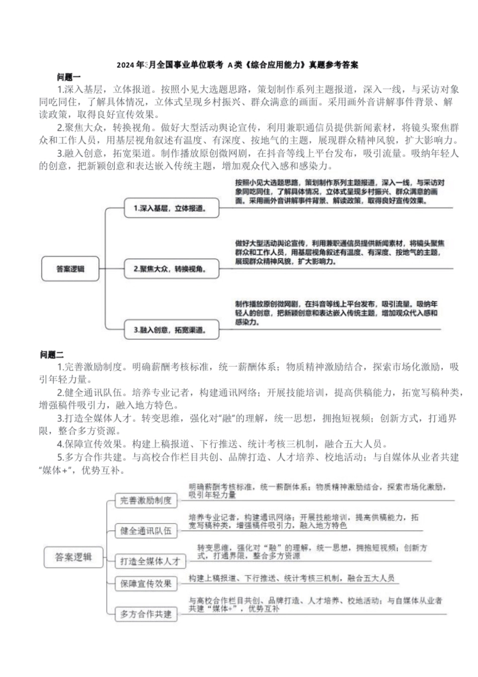 2024年3月30日全国事业单位联考A类《综合应用能力》参考答案解析.pdf_第1页