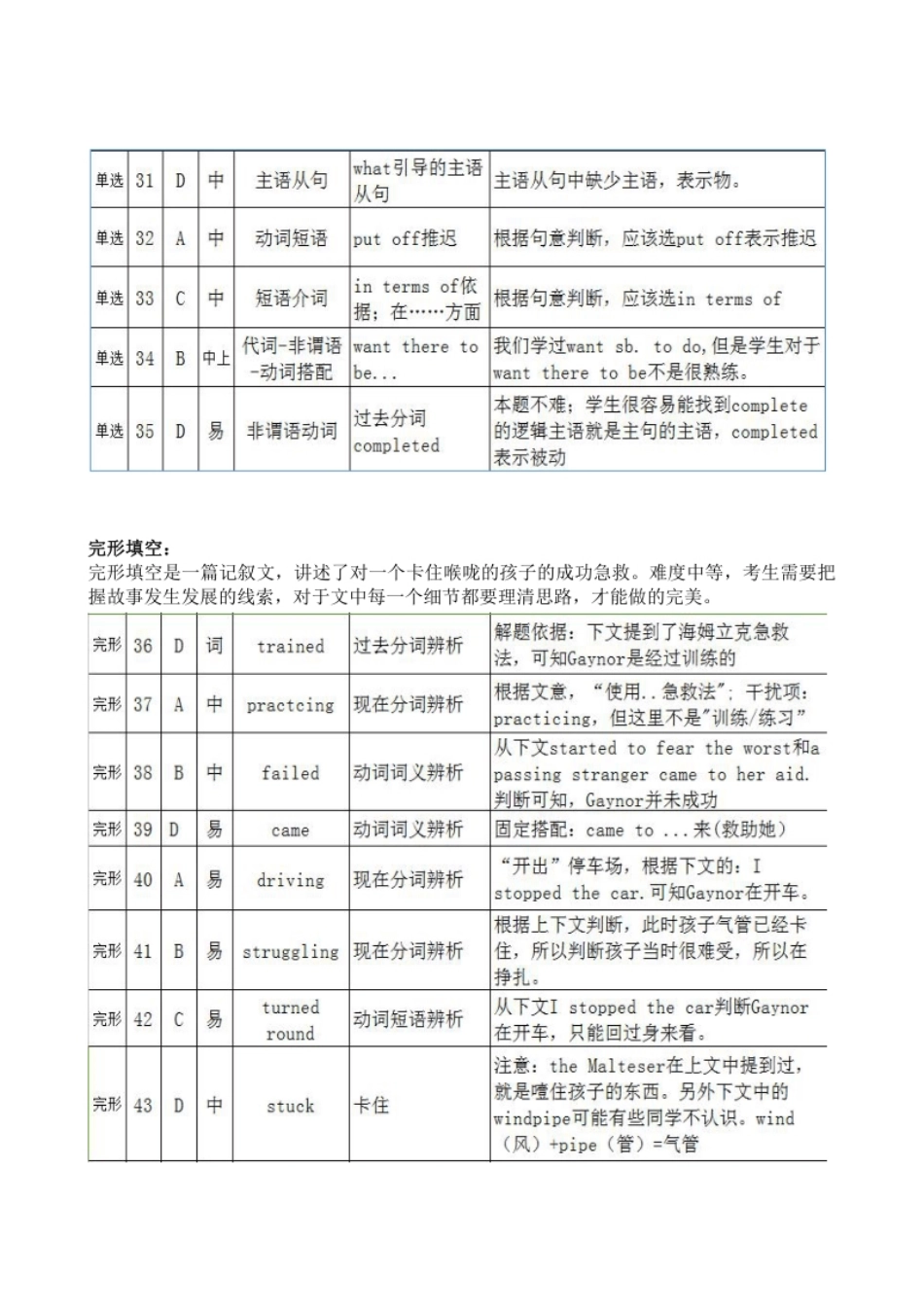 2017年联考英语真题解析.pdf_第3页