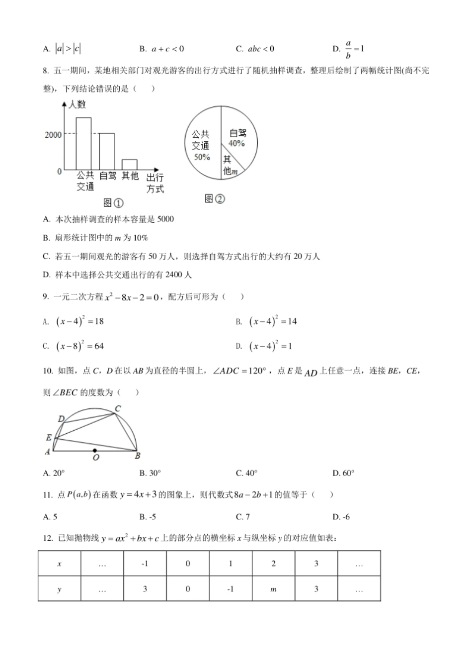 内蒙古赤峰市2021年中考数学真题（原卷版）.pdf_第2页