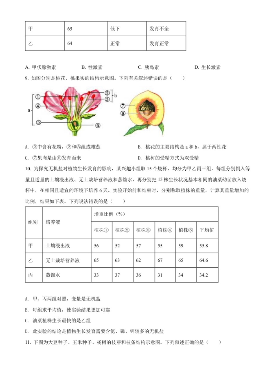 精品解析：2022年山东省菏泽市中考生物真题（原卷版）.pdf_第3页