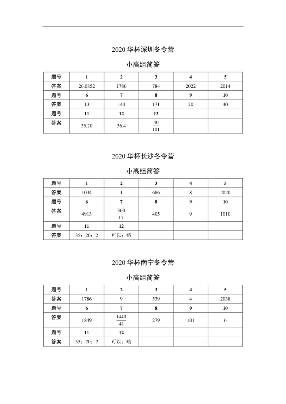 2020华数之星系列赛真题汇编（小高组）简答1.pdf_第1页