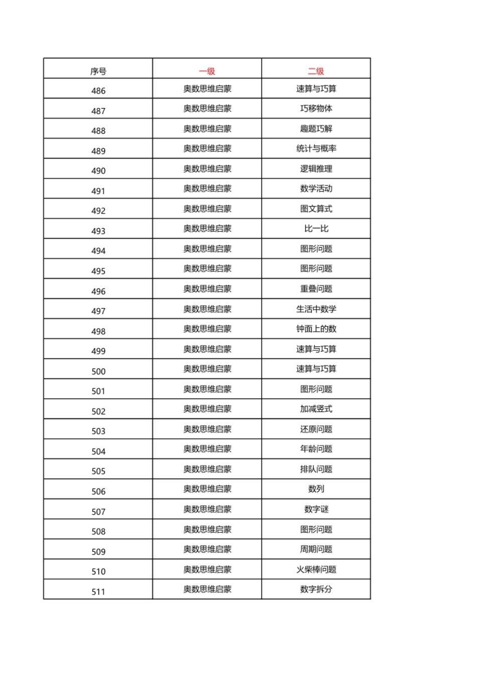 小学竞赛数学知识列表.pdf_第1页