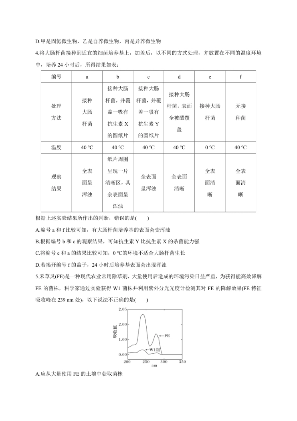 第一单元发酵工程（能力提升）-高二生物单元测试定心卷（人教版2019选择性必修3）（原卷版）.pdf_第2页