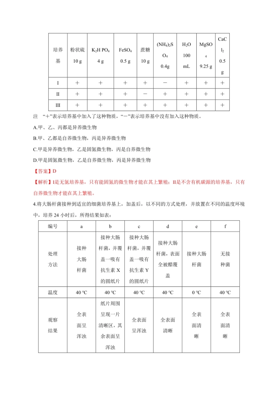 第一单元发酵工程（能力提升）-高二生物单元测试定心卷（人教版2019选择性必修3）（解析版）.pdf_第2页