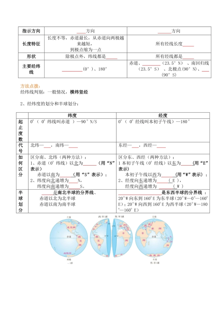 第一章地球和地图（知识梳理卷）-2022-2023学年七年级地理上册单元考点梳理双测卷（人教版）（原卷版）.pdf_第2页