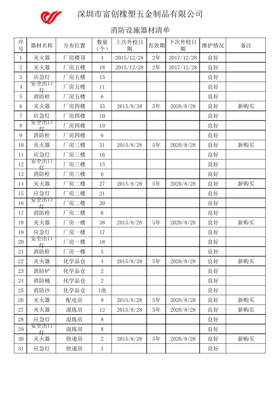 消防设施器材清单.pdf_第1页