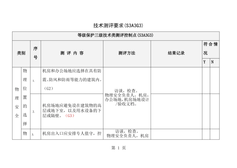 等保测评3级技术测评要求.pdf_第1页