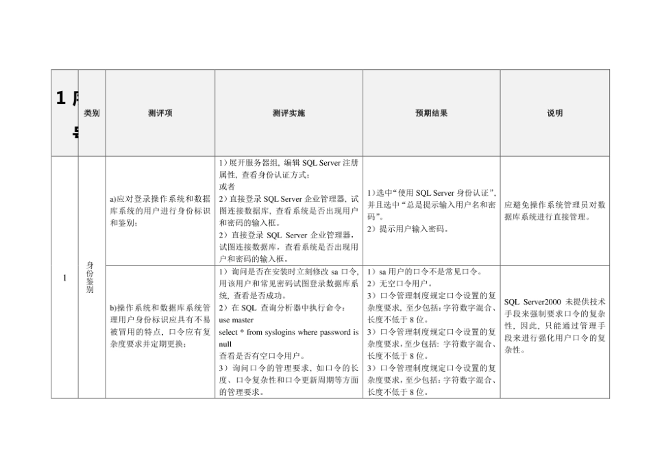 7SQL-Server2000测评指导书-三级S3A3G3-1.0-版.pdf_第1页