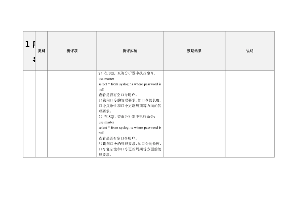 7SQL-Server2000测评指导书-三级S3A3G3-1.0-版.pdf_第2页