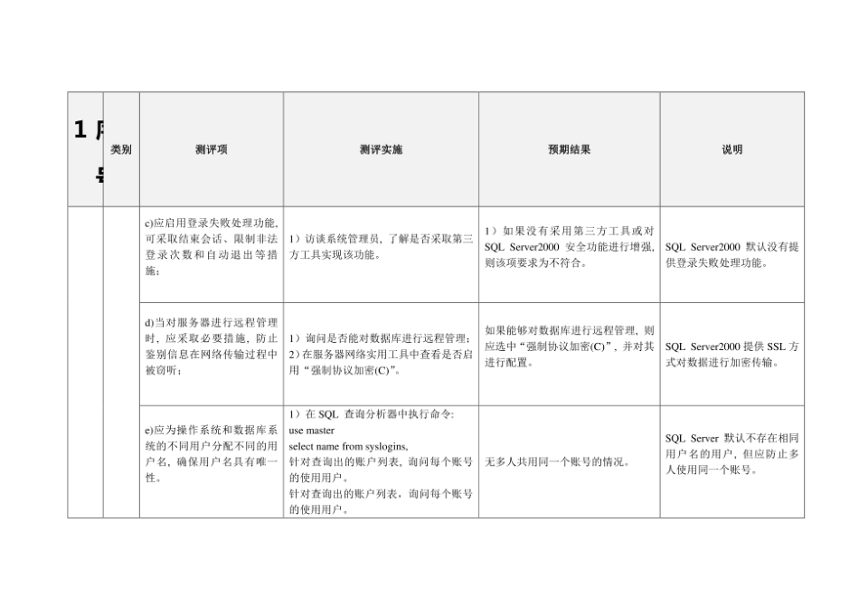 7SQL-Server2000测评指导书-三级S3A3G3-1.0-版.pdf_第3页