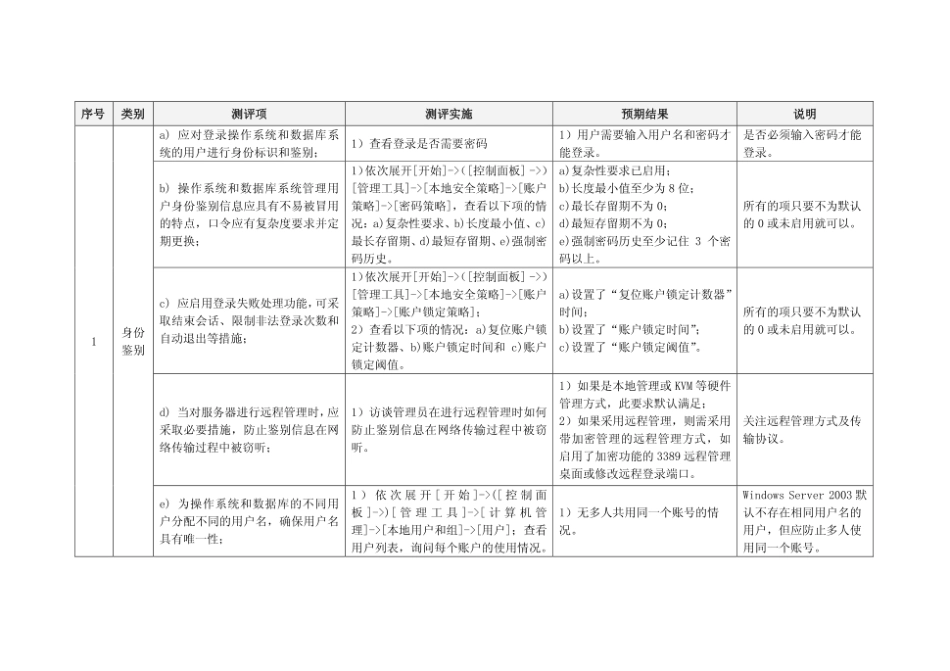 三级-Windows2003测评指导书-三级S3A3G3-10版.pdf_第1页