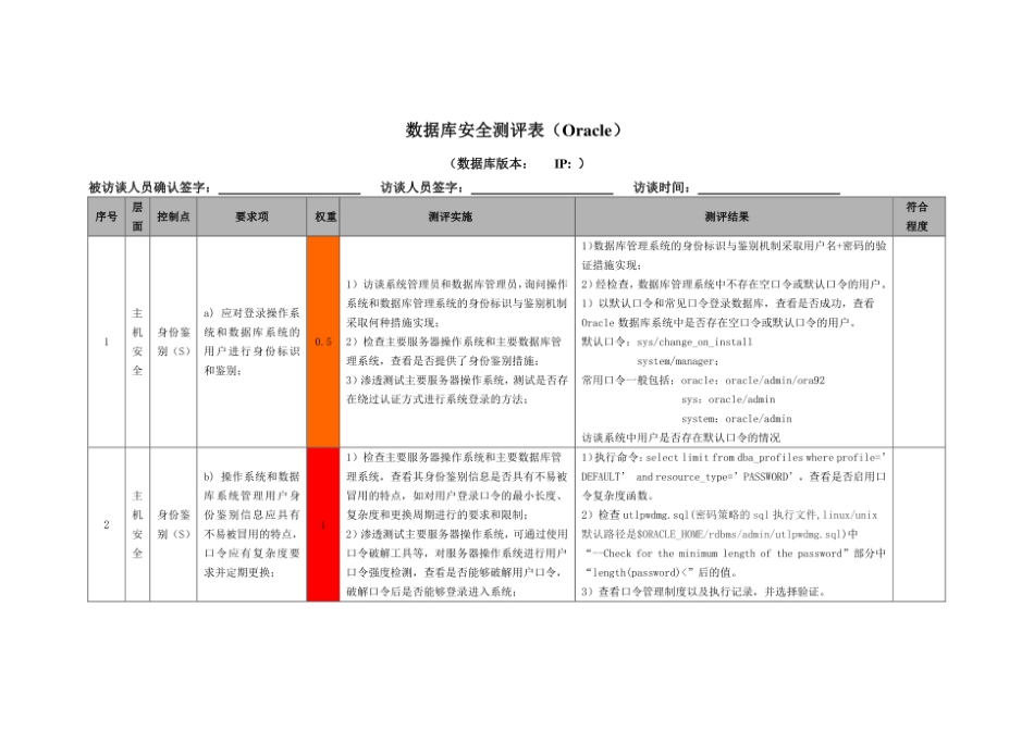 (完整版)5-数据库安全测评(S3A3G3)-Oracle.pdf_第1页