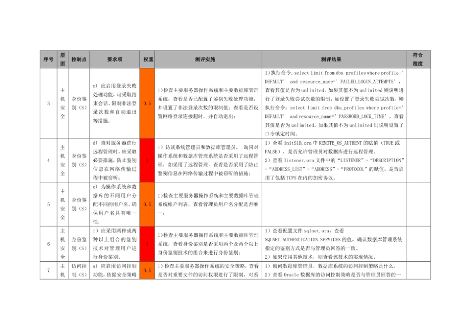 (完整版)5-数据库安全测评(S3A3G3)-Oracle.pdf_第2页