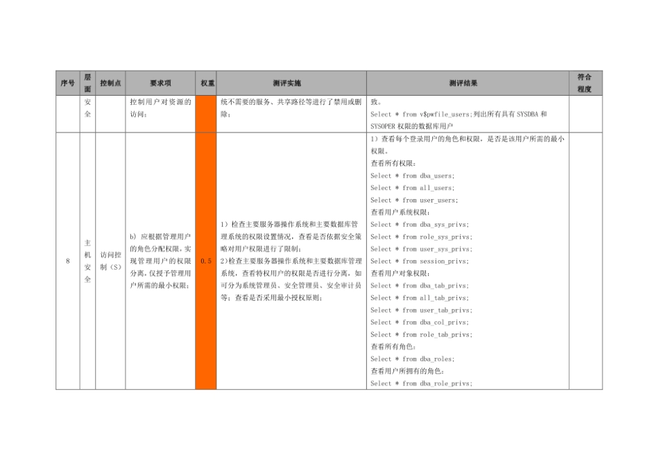 (完整版)5-数据库安全测评(S3A3G3)-Oracle.pdf_第3页