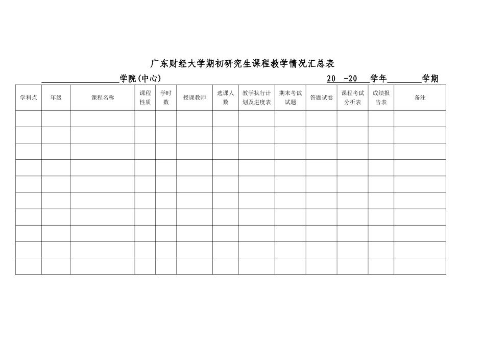 广东财经大学期初研究生课程教学情况汇总表.doc_第1页