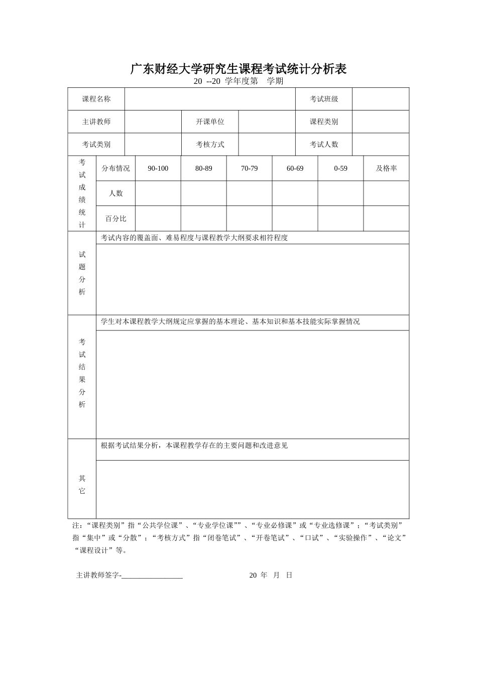 广东财经大学研究生课程考试统计分析表.doc_第1页