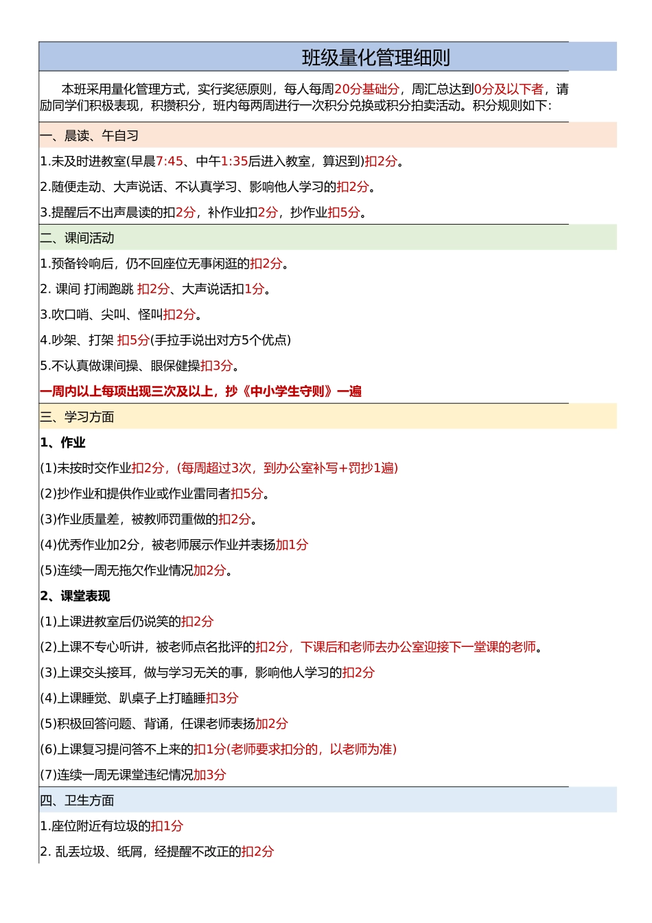 班级量化管理细则a3.xlsx_第1页