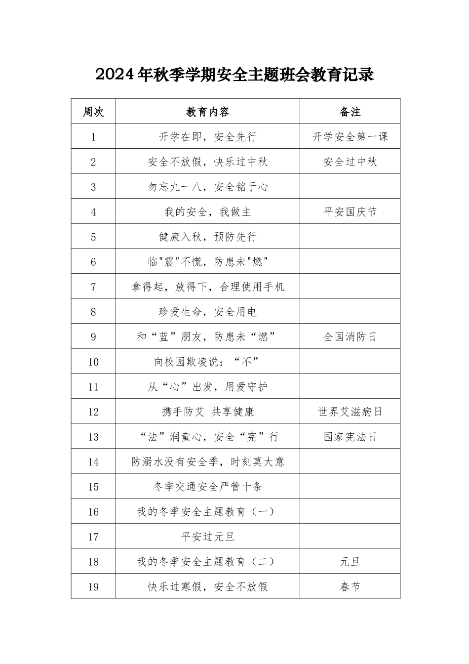 2024年秋季学期班级安全教育记录.docx_第1页