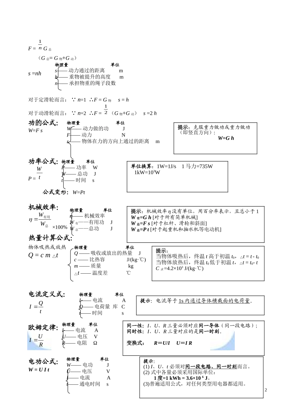 初中物理公式汇总(1).doc_第2页