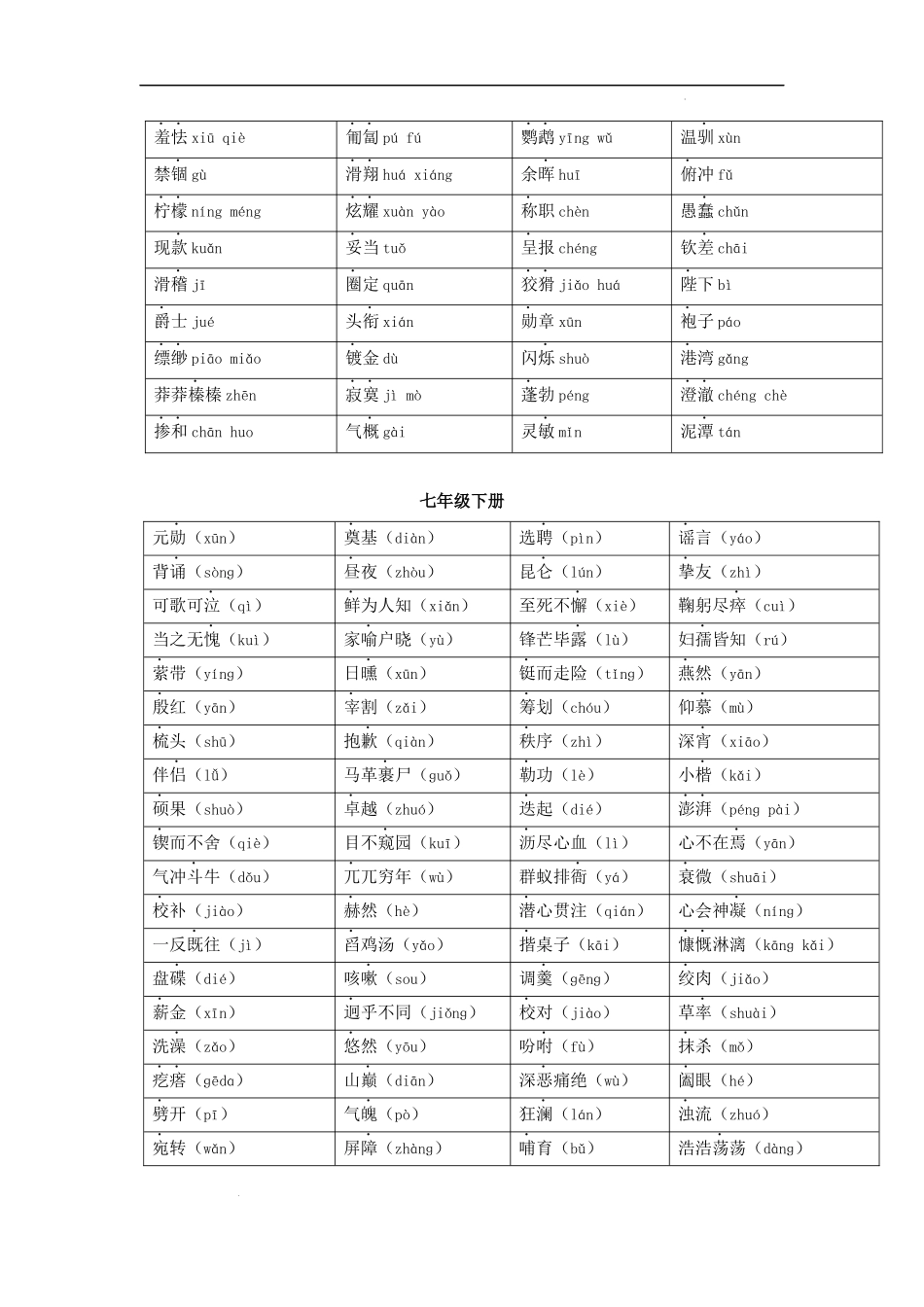 专题17 中考字音、字形分册梳理.docx_第3页