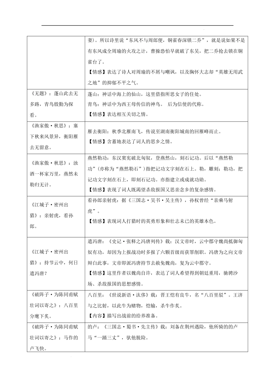 专题10 诗词曲中的用典句、哲理句、艺术手法、常见意象归类梳理.docx_第2页