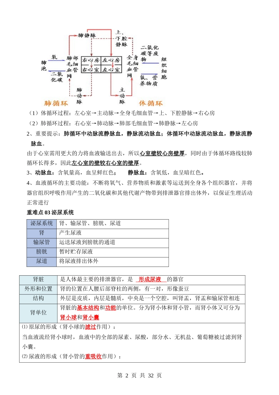 专题3 人体的新陈代谢 .docx_第2页