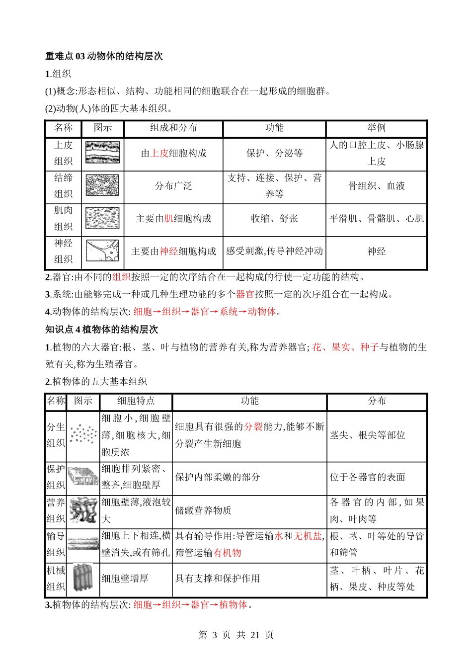 专题1 细胞的生长、分裂与分化和生物体的结构层次 .docx_第3页