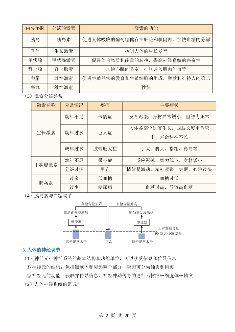 专题16 生命活动的调节.docx_第2页