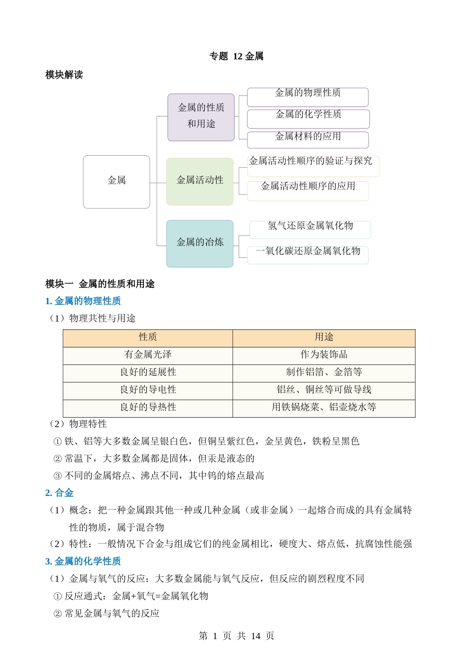 专题12 金属.docx_第1页