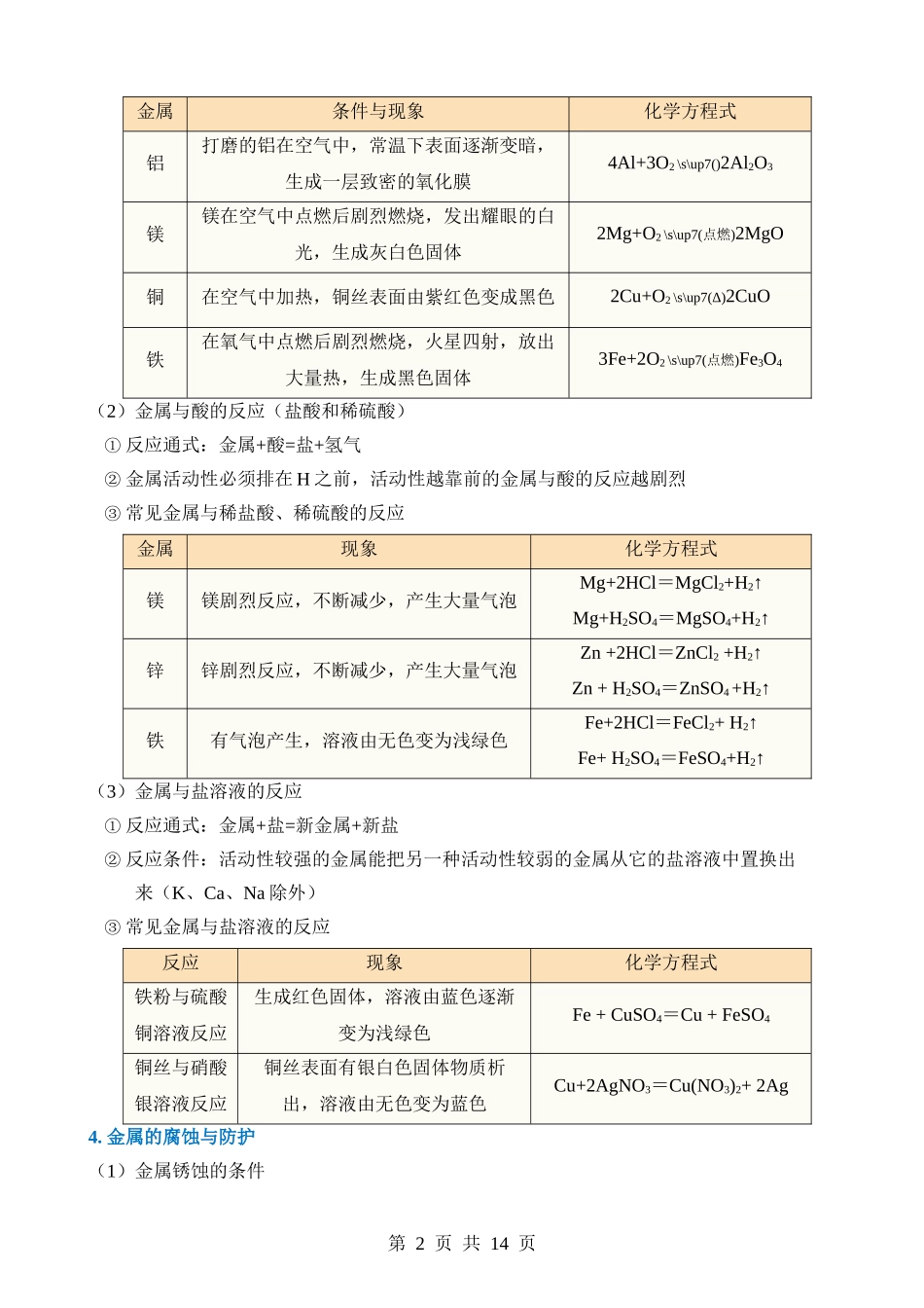 专题12 金属.docx_第2页