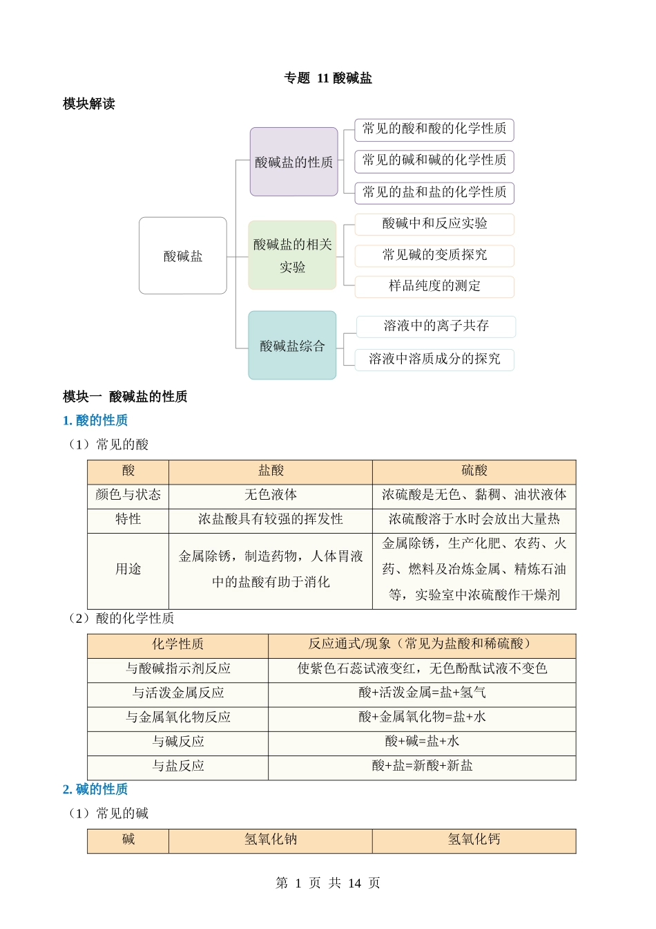 专题11 酸碱盐.docx_第1页