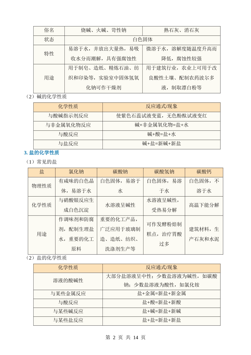 专题11 酸碱盐.docx_第2页