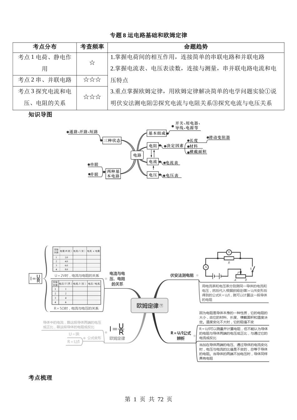 专题08 运电路基础和欧姆定律.docx_第1页