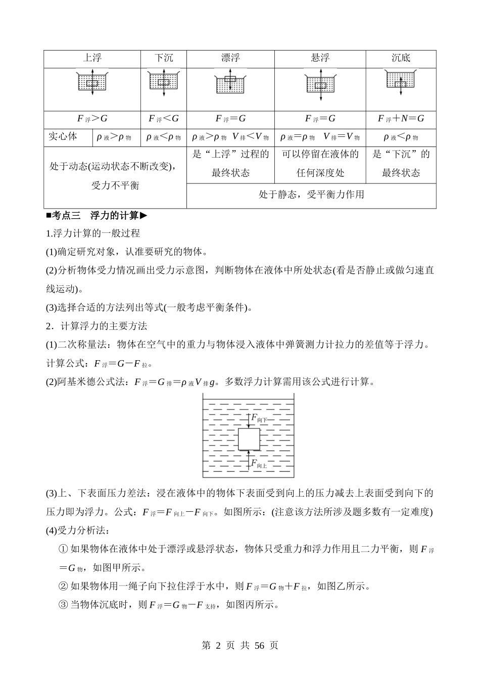 专题03 浮力.docx_第2页