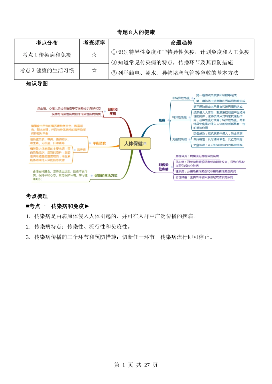 专题08 人的健康.docx_第1页