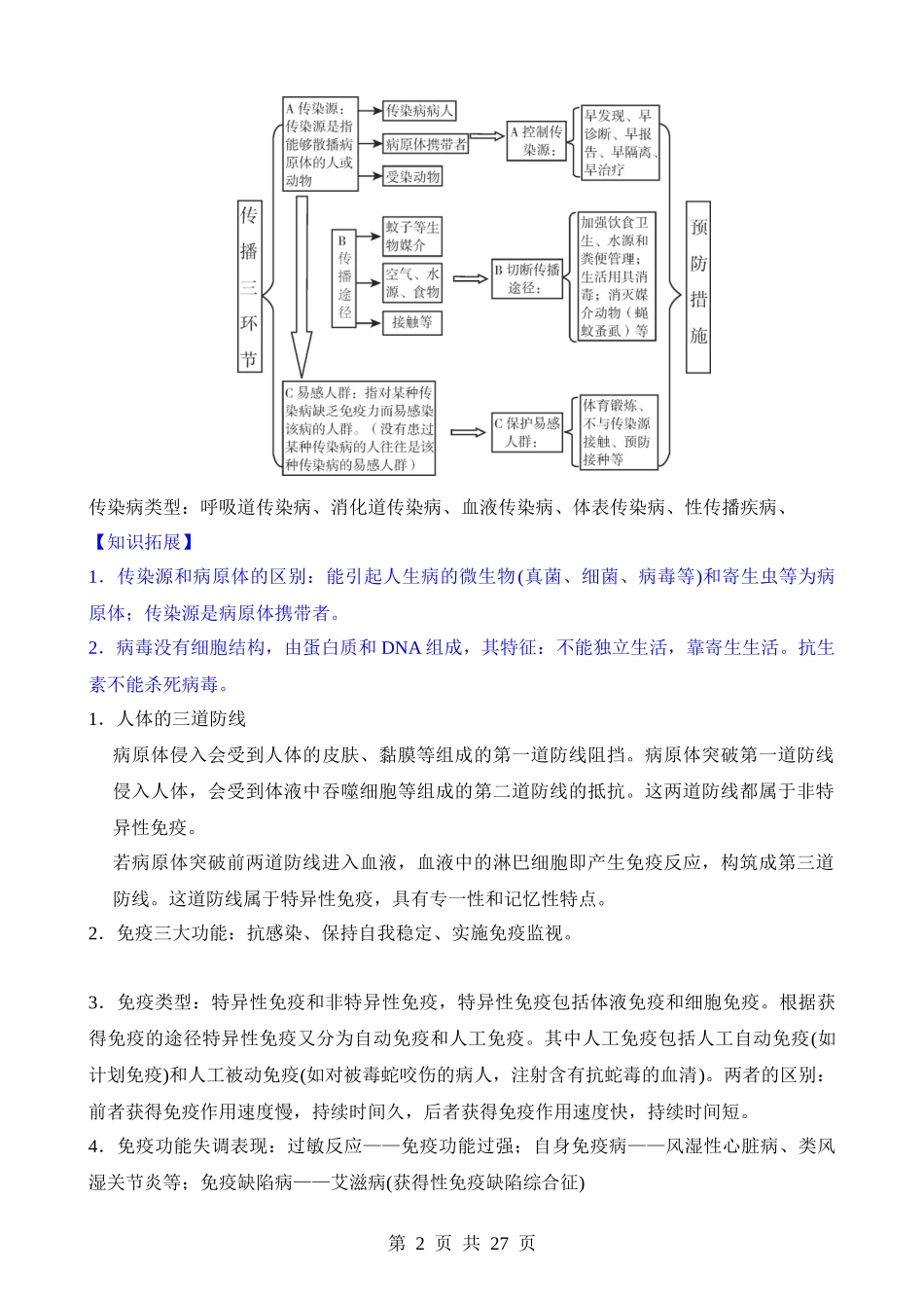 专题08 人的健康.docx_第2页