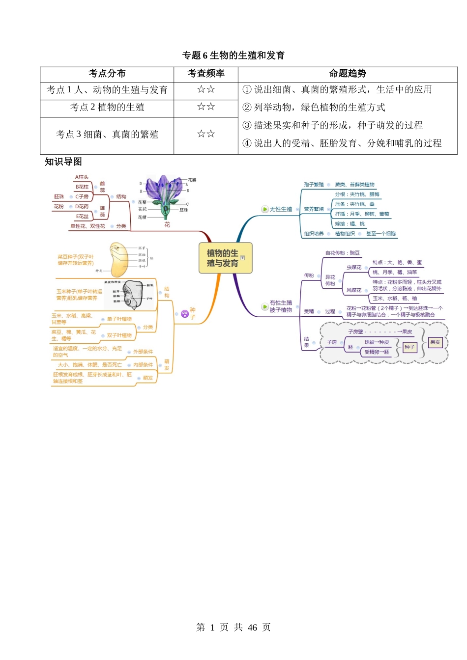 专题06 生物的生殖和发育.docx_第1页