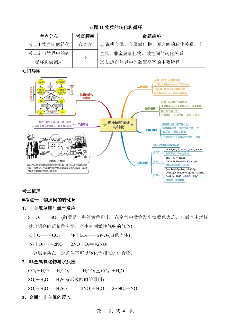 专题11 物质的转化和循环.docx_第1页