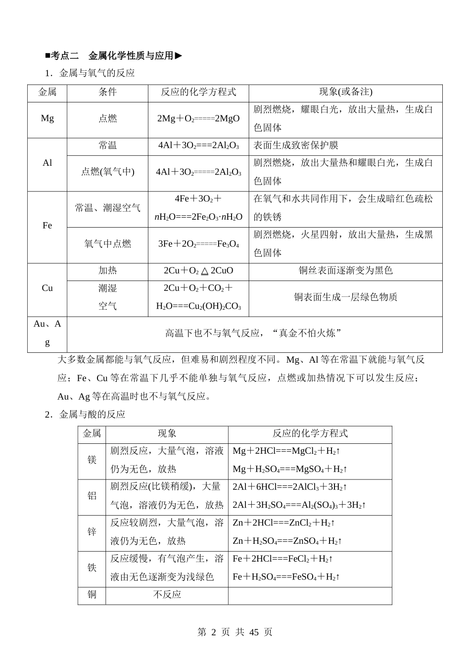 专题03 金属和金属材料.docx_第2页