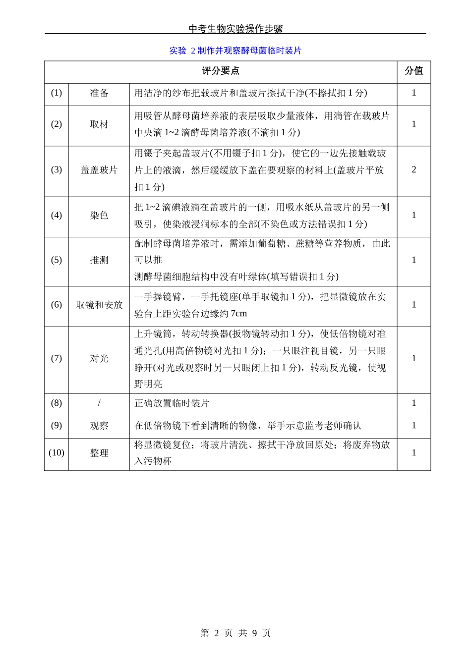 中考生物实验操作步骤（7个）.docx_第2页