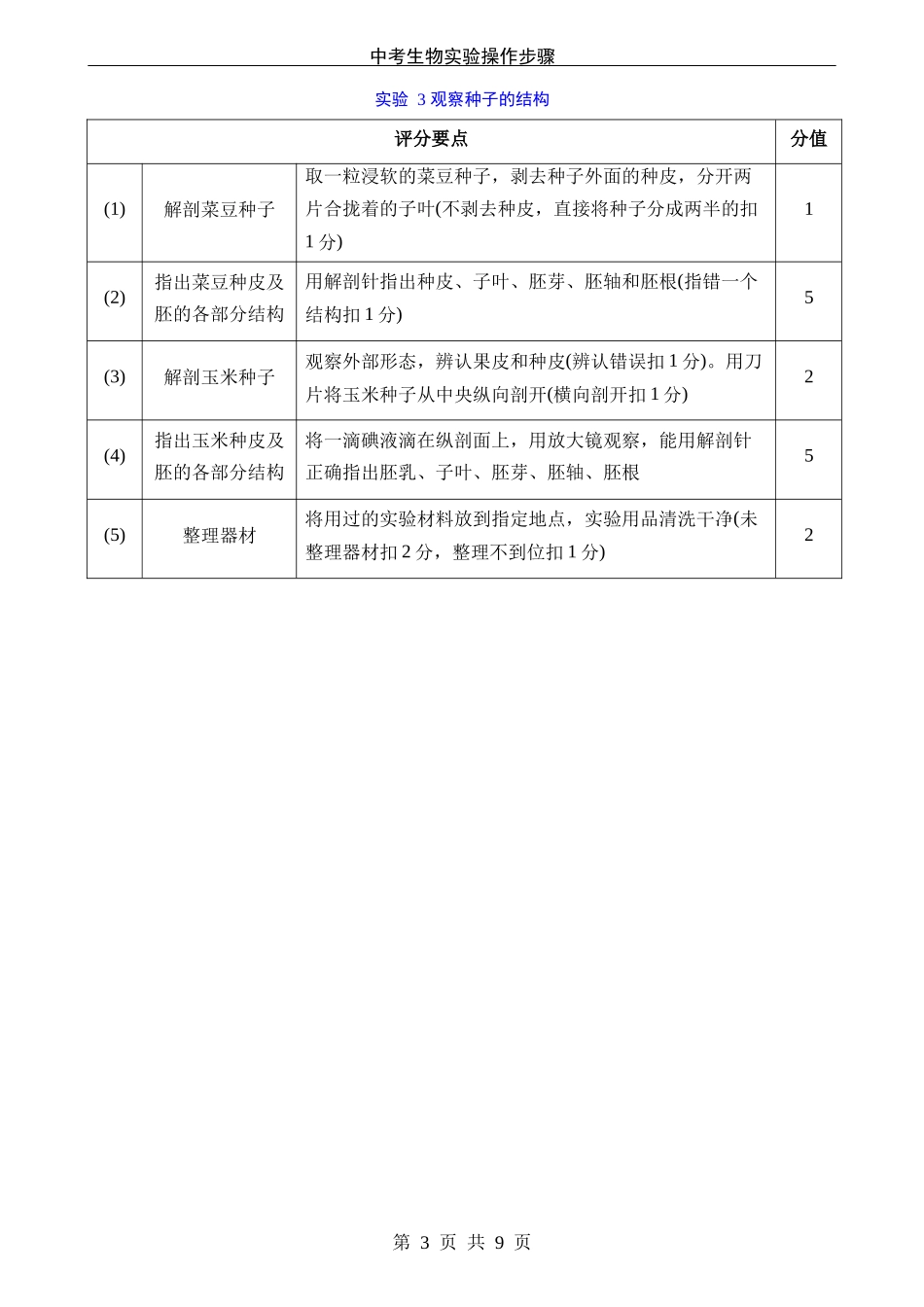 中考生物实验操作步骤（7个）.docx_第3页