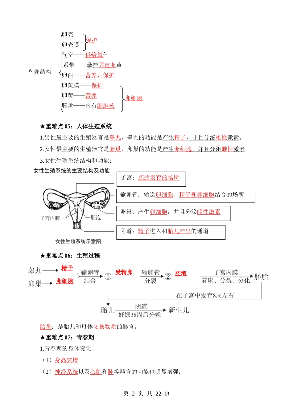 重难点10 生物的生殖和发育.docx_第2页