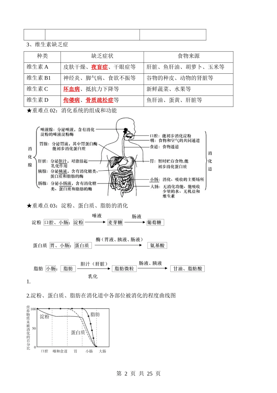 重难点06 人体的营养和呼吸.docx_第2页