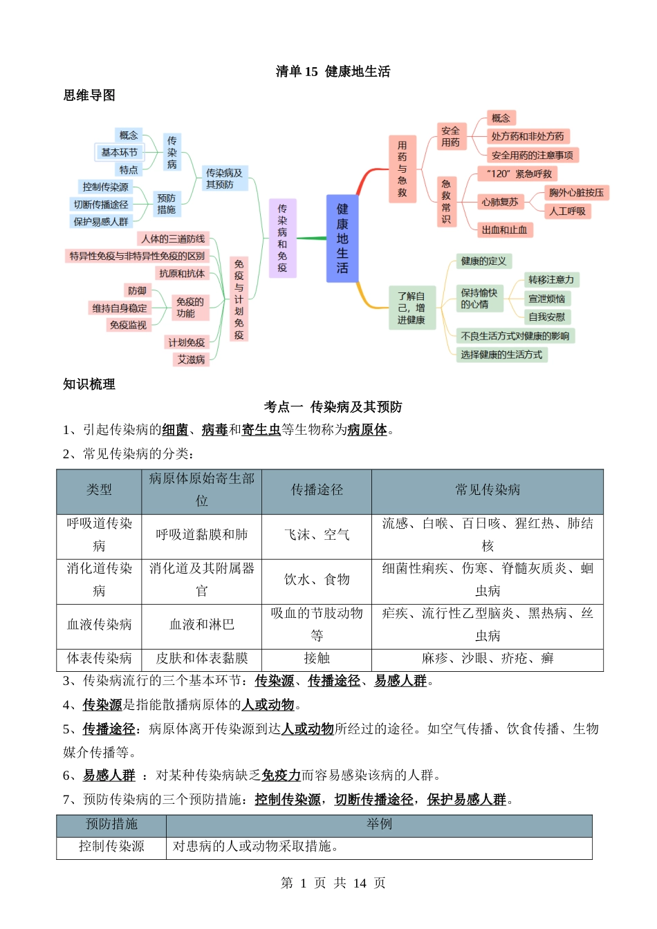 清单15 健康地生活（4大考点+7大高频命题点）.docx_第1页