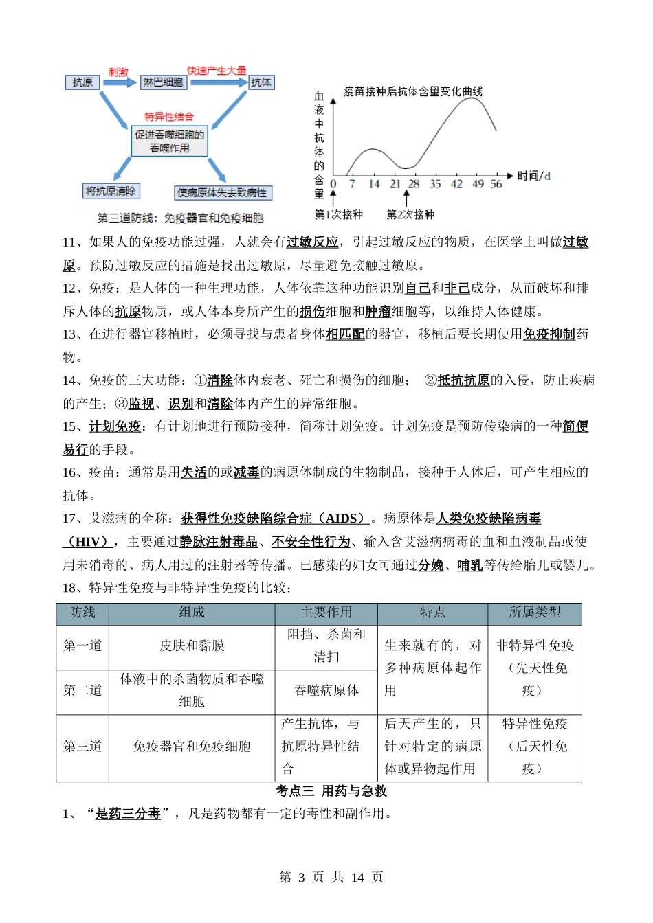 清单15 健康地生活（4大考点+7大高频命题点）.docx_第3页